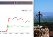 Le confinement donne l'élan Le confinement donne l'élan