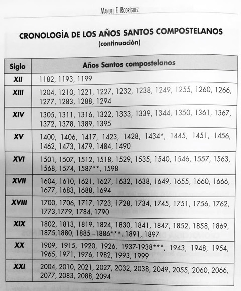 Chronologie des années saintes