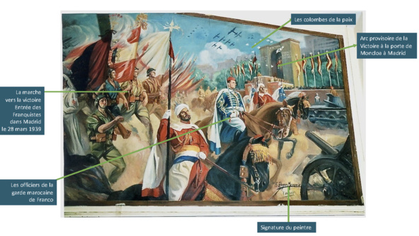 La partie droite du tableau