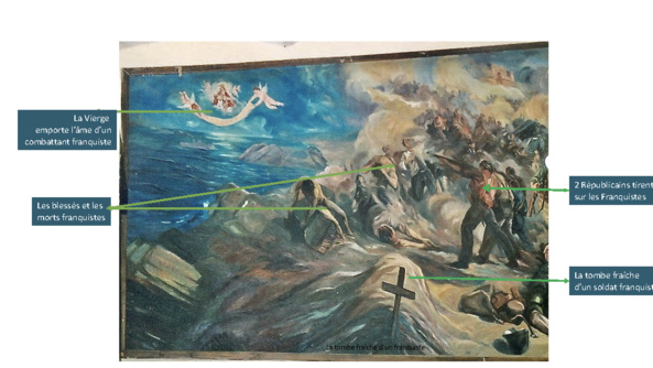 La partie gauche du tableau