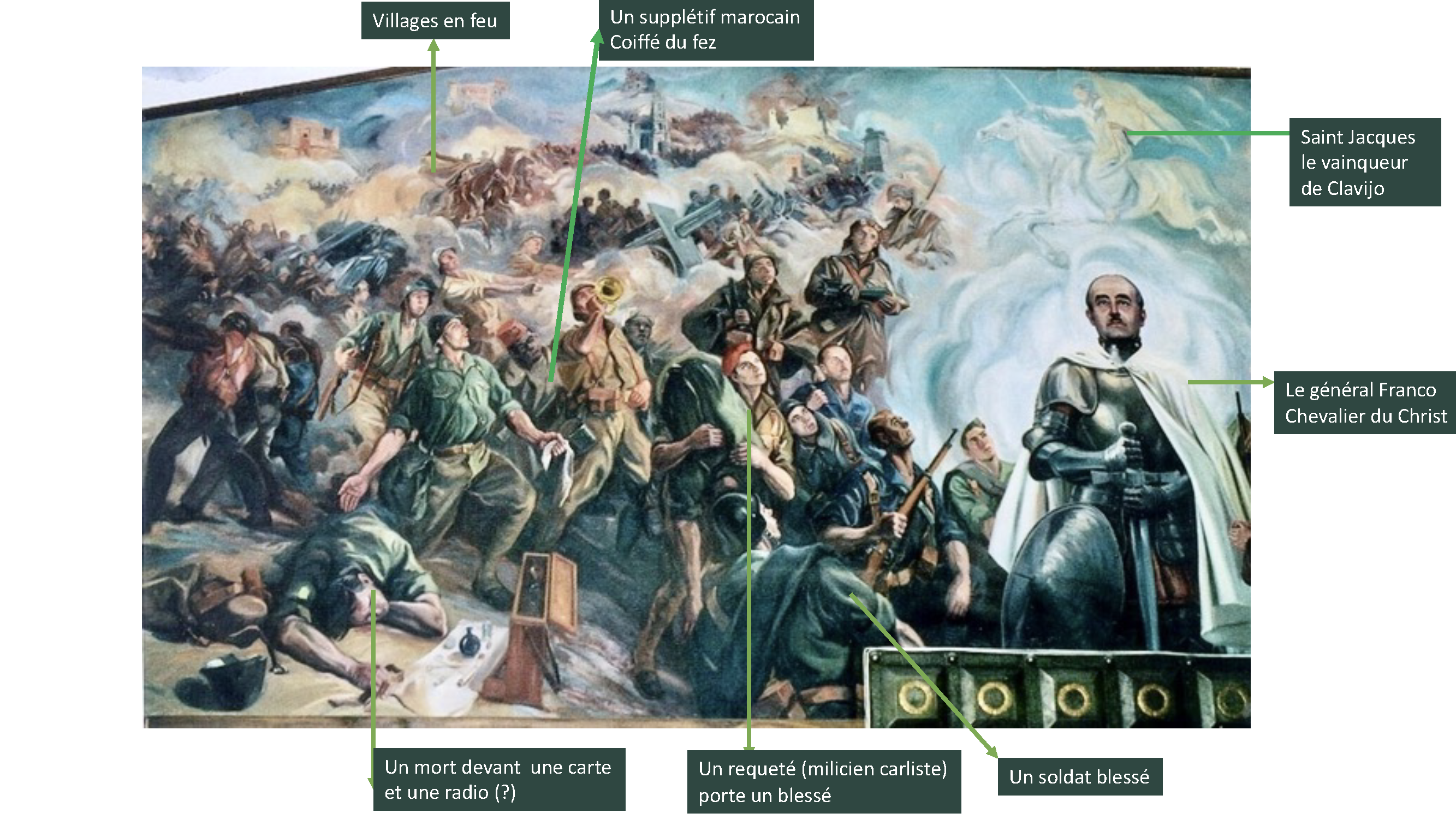 Le centre gauche du tableau